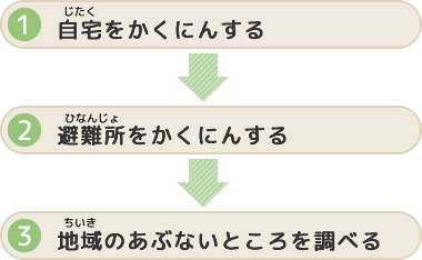 ハザードマップのかくにん順