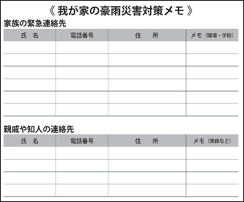 緊急連絡先メモ
