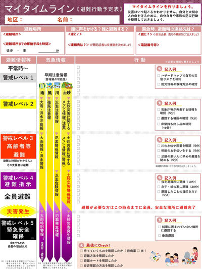 マイ・タイムライン