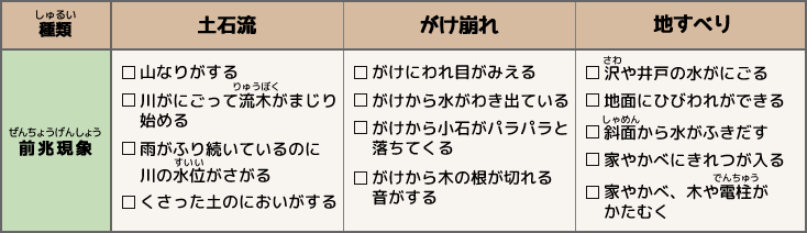 土砂災害の前ぶれ