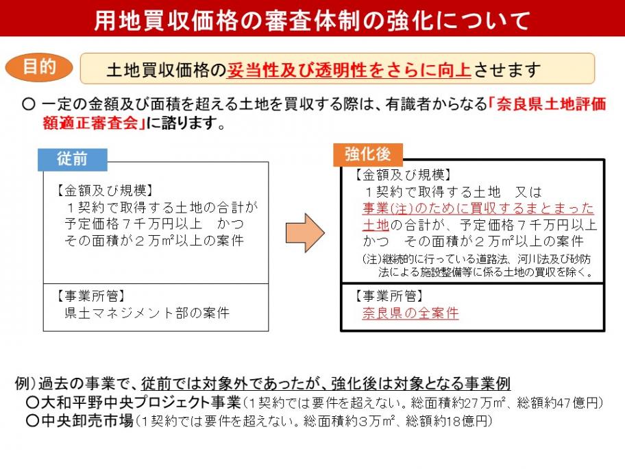 用地買収価格の審査体制の強化について