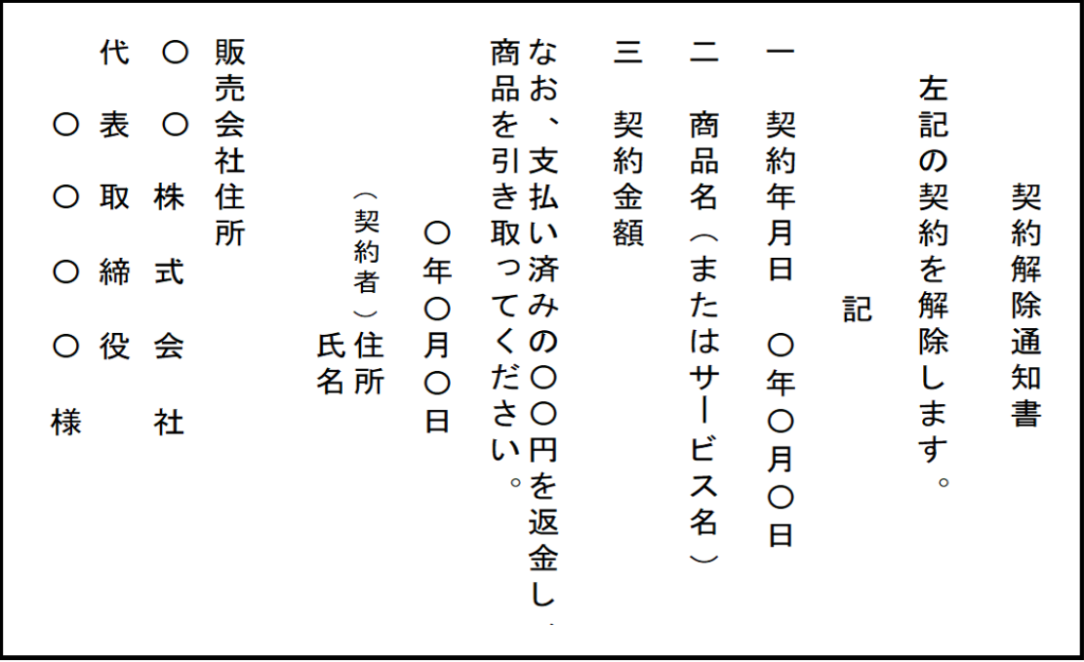 契約解除通知書（内容証明郵便）