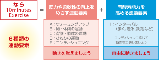 6種類の運動要素