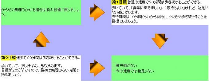元気歩行解説図