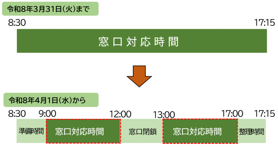 madogutitaioujikan