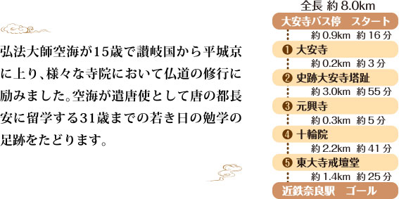 弘法大師空海が15歳で讃岐国から平城京に上り、様々な寺院において仏道の修行に励みました。空海が遣唐使として唐の都長安に留学する31歳までの若き日の勉学の足跡をたどります。