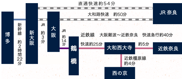 乗り換え案内（博多方面からお越しの方）