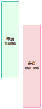 申請事業所様・審査（書類・現地）