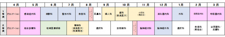 2026年南奈良ローテート表
