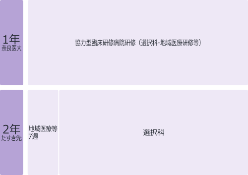 2026年医大ローテーションB-1