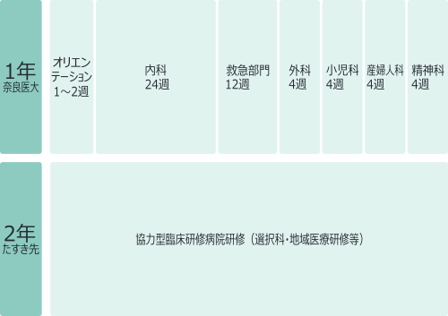 2026年医大ローテーションB-2