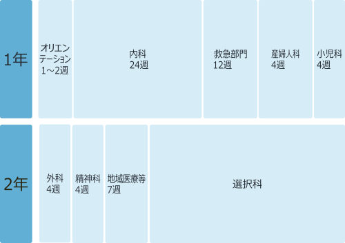2026年医大ローテーションC1