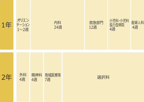 2026年医大ローテーションC2