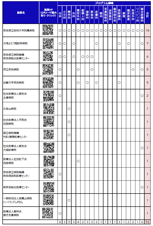 専門研修プログラム
