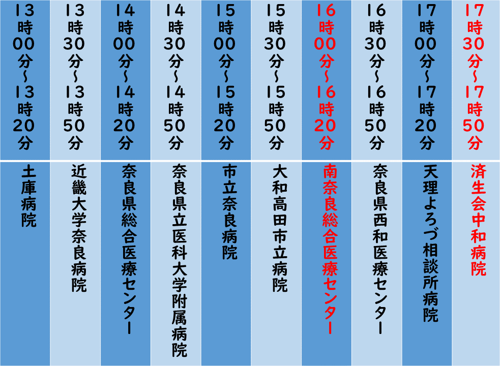 タイムスケジュール