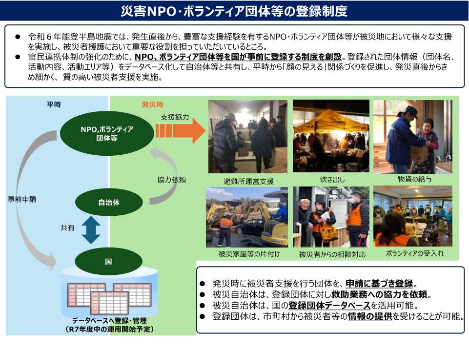 登録制度について