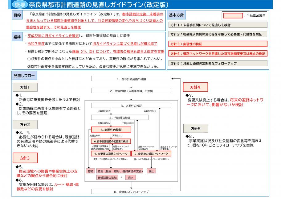 ガイドラインの概要