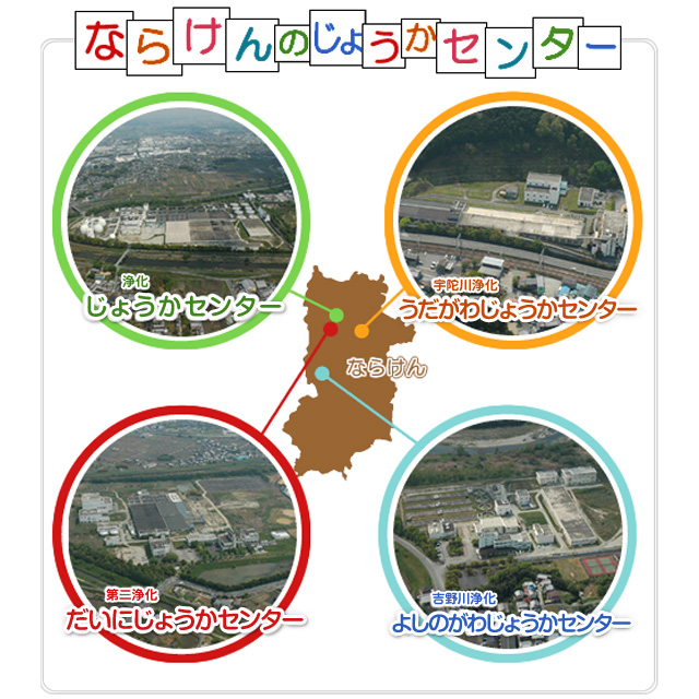 奈良県の浄化センター