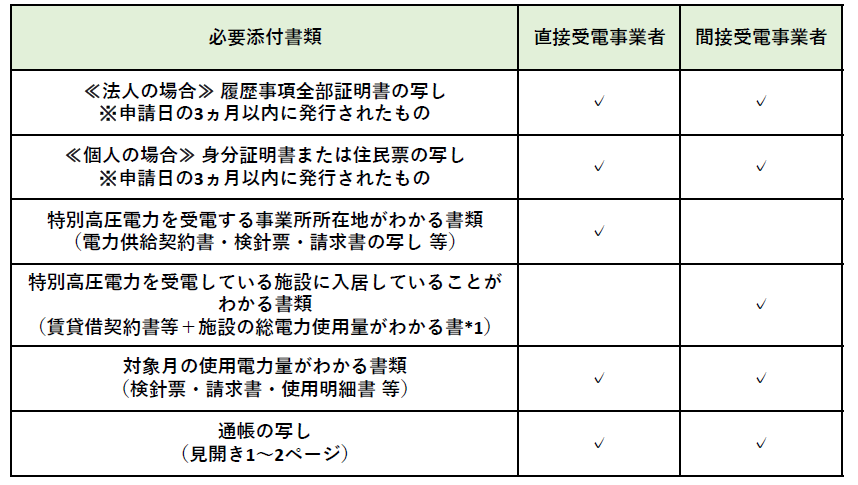 申請に必要な書類一覧表