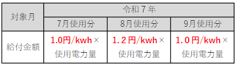 給付金額一覧表