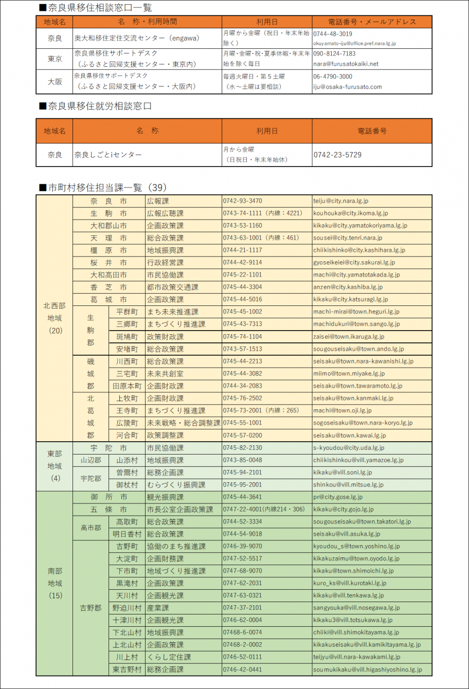 移住相談窓口一覧