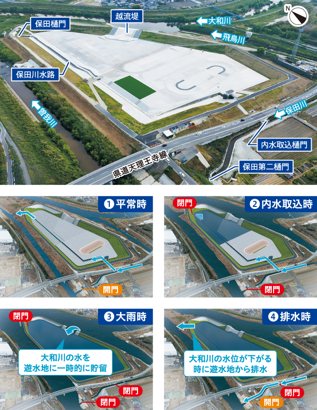 周辺地域の浸水被害の軽減について