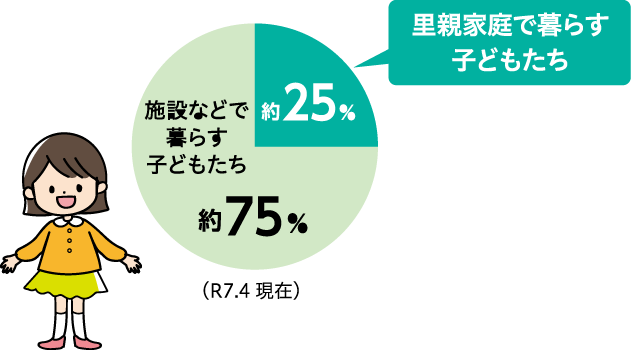 里親家庭で暮らす子どもたち