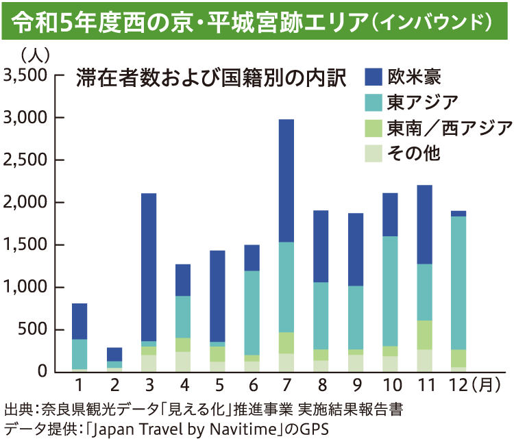 令和5年度西の京・平城宮跡エリア（インバウンド）