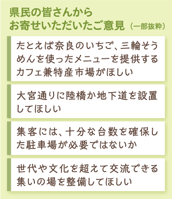県民の皆さんからお寄せいただいたご意見