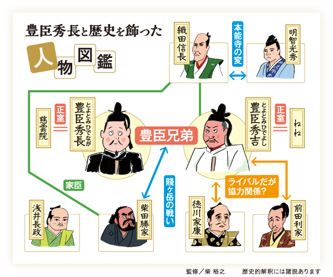 豊臣秀吉と歴史を創った人物図鑑