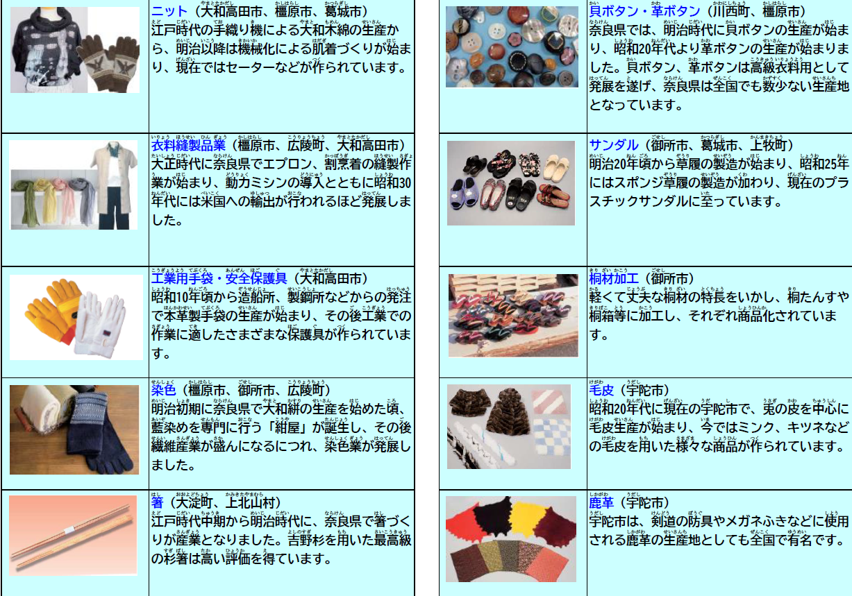 奈良県の地場産品2