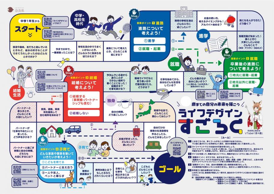 ★ライフデザインを描くすごろく