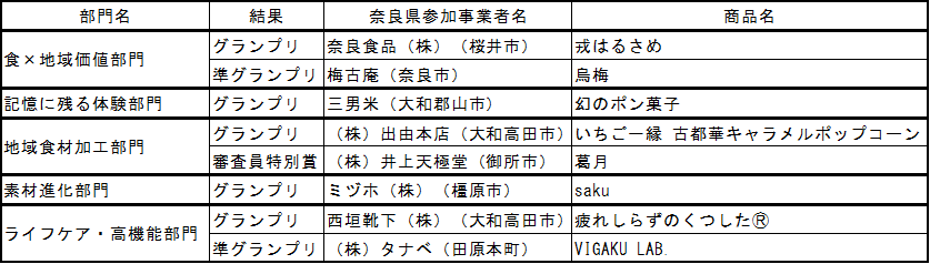 部門グランプリ