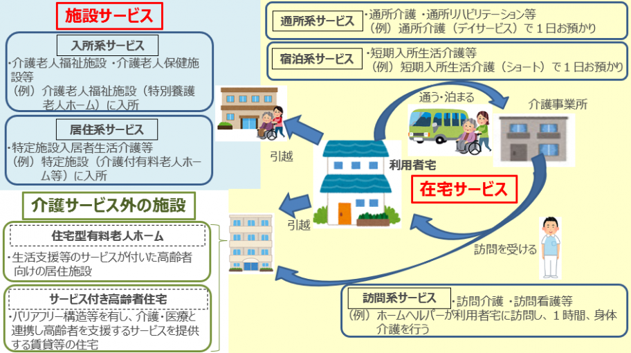 介護サービス概要図
