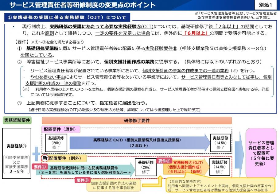 サービス管理責任者等研修制度の変更点のポイント