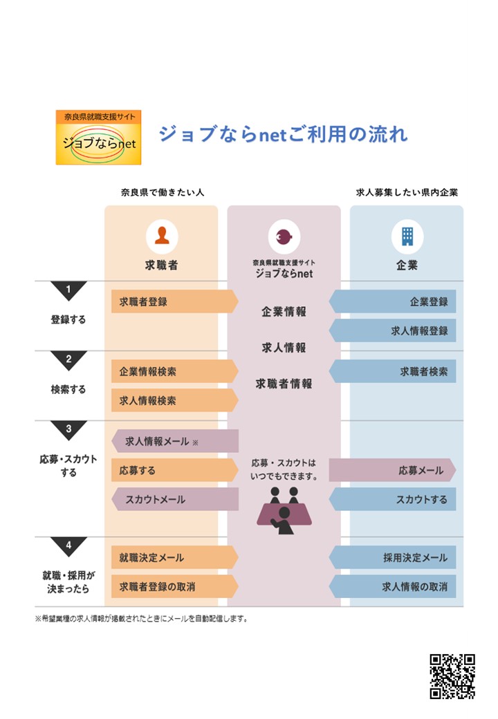 ジョブならnetチラシ裏