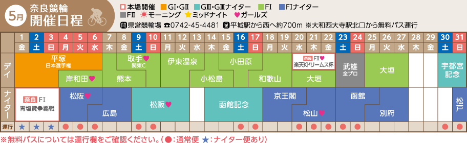 05