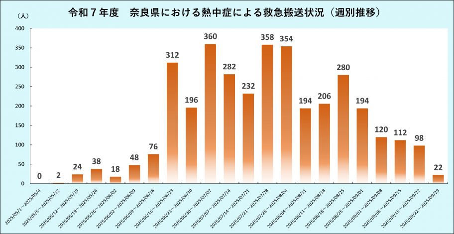 令和7年度