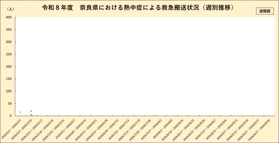 5.4～10