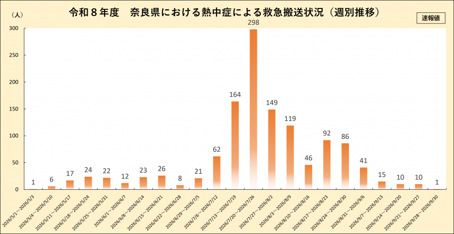 広域9月修正