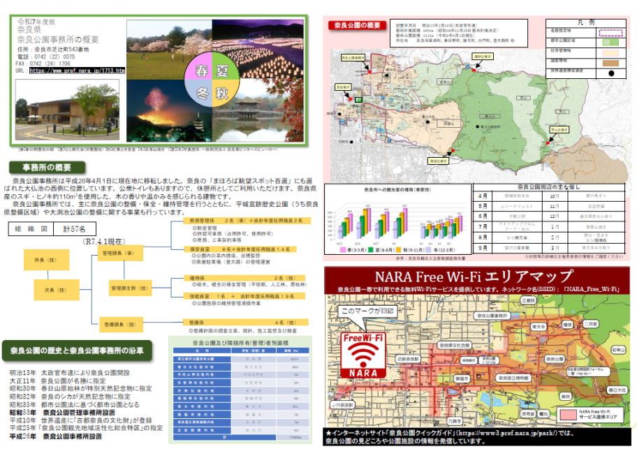 奈良公園事務所の概要