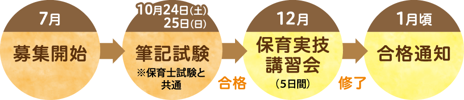 13-5