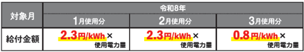 チラシ単価