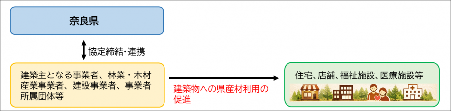 gaiyou3