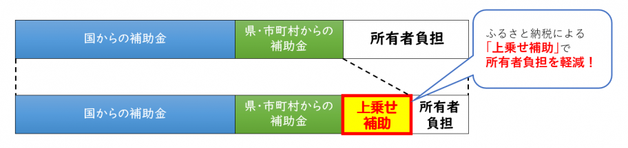 補助制度イメージ図