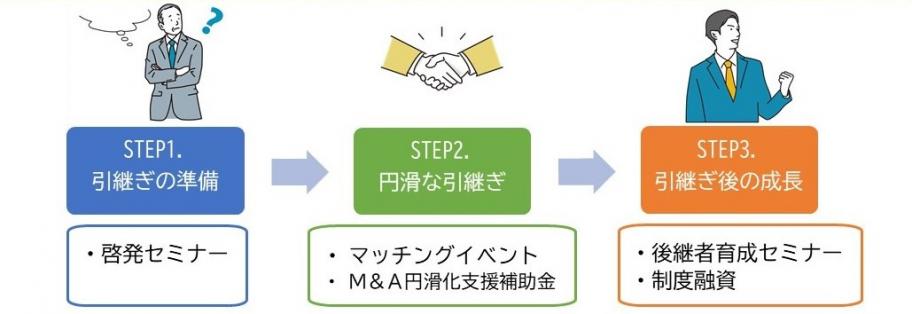 加速化事業_ver2.jpg