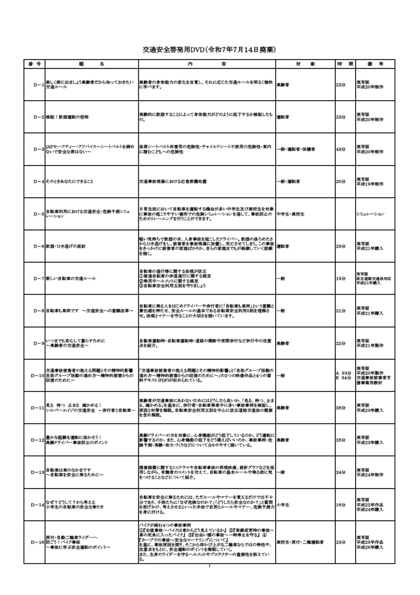 交通安全啓発DVD（令和7年7月14日廃棄）