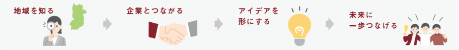 nagare