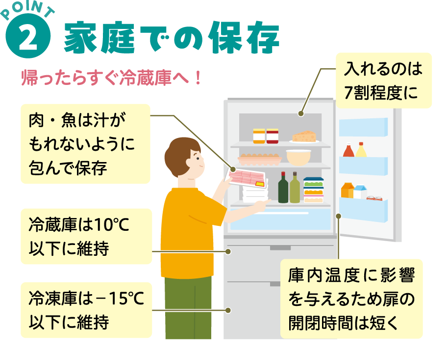 yojo02 2608