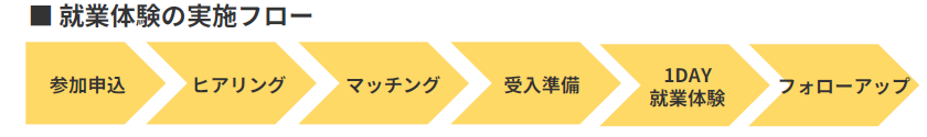 フロー